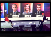 Candidatul Călin Georgescu șochează cu LOCUL 1 în primul tur al alegerilor prezidențiale